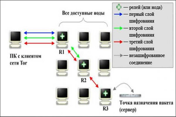 Кракен ссылка зеркало рабочее kraken6.at kraken7.at kraken8.at